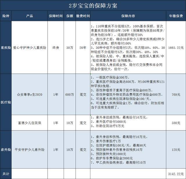 账户|保险三巨头的开门红产品，哪个值得买？