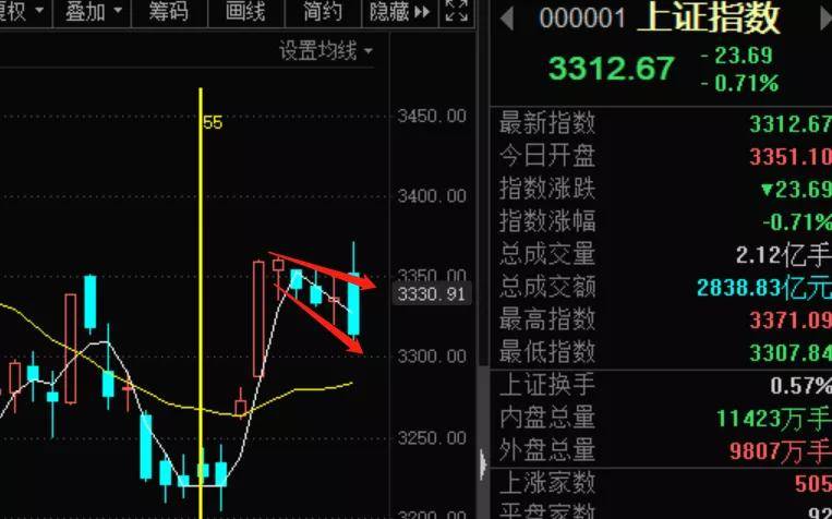 gdp没_中国gdp增长图(3)