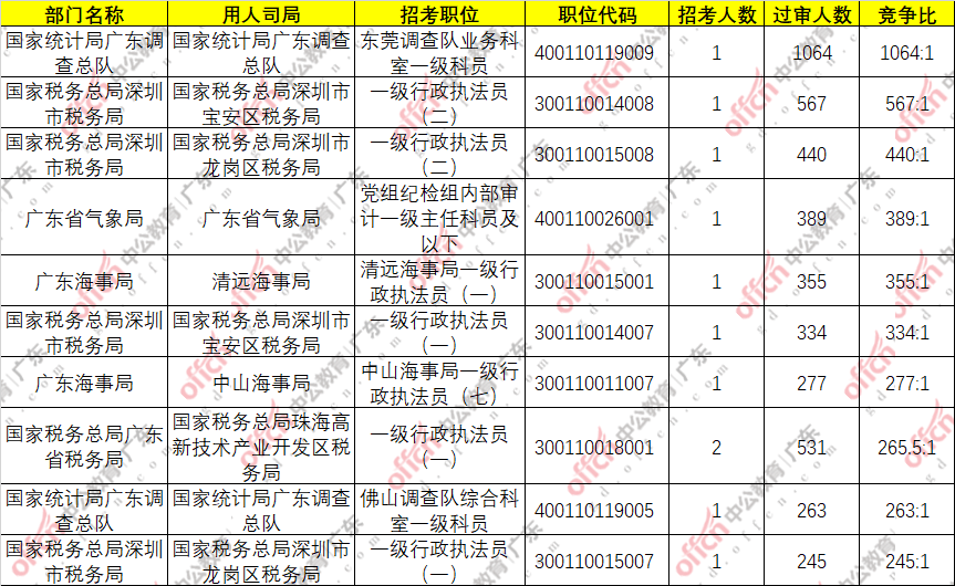 化州人口2021有多少_化州最新人口普查公报来了 你知道有多少人吗