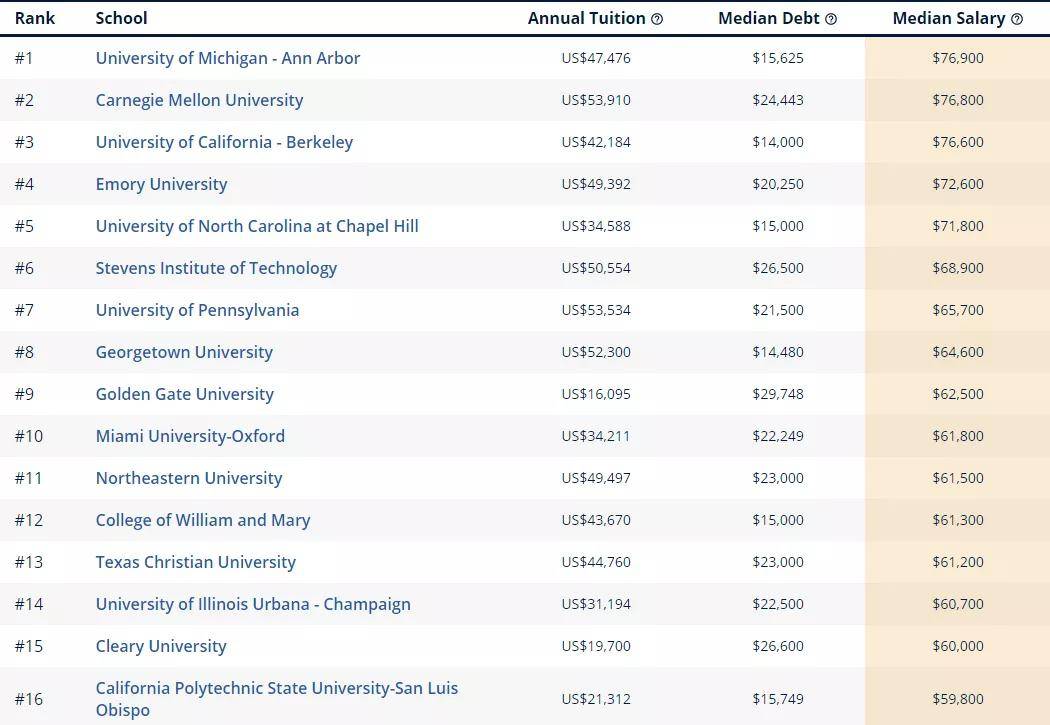 全国金融大学排名_全国大学排名(3)