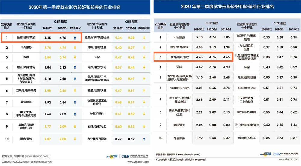 怎么算高质量就业 421b67afe8a641b2be37f61a7082d2d7.jpeg