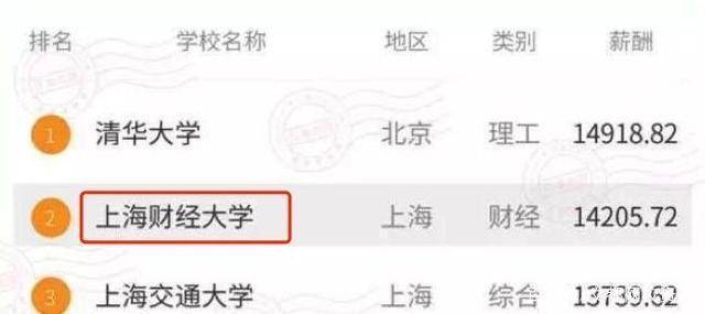 强劲|你最看好哪一所？国内十大强劲的财经大学