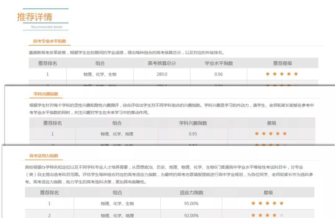 专业|新高考下教培机构的赋能工具（下篇）评测学生涯宝