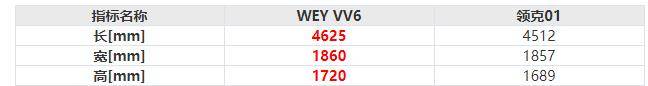 神器|新手宝爸专业带娃神器？WEY VV6强势助攻，这波稳了