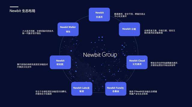 消息资讯|全球首家去中心化公链交易所：Newbit DEX创新突围