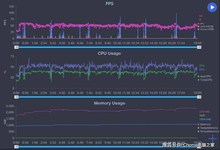 Galaxy|三星Galaxy S20 FE 5G评测 顶级直屏个性时尚