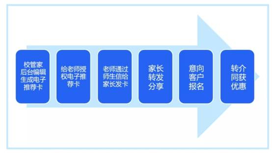 营销|K12培训机构的双11大战，如何借力校管家增强曝光，拉动课程销售？