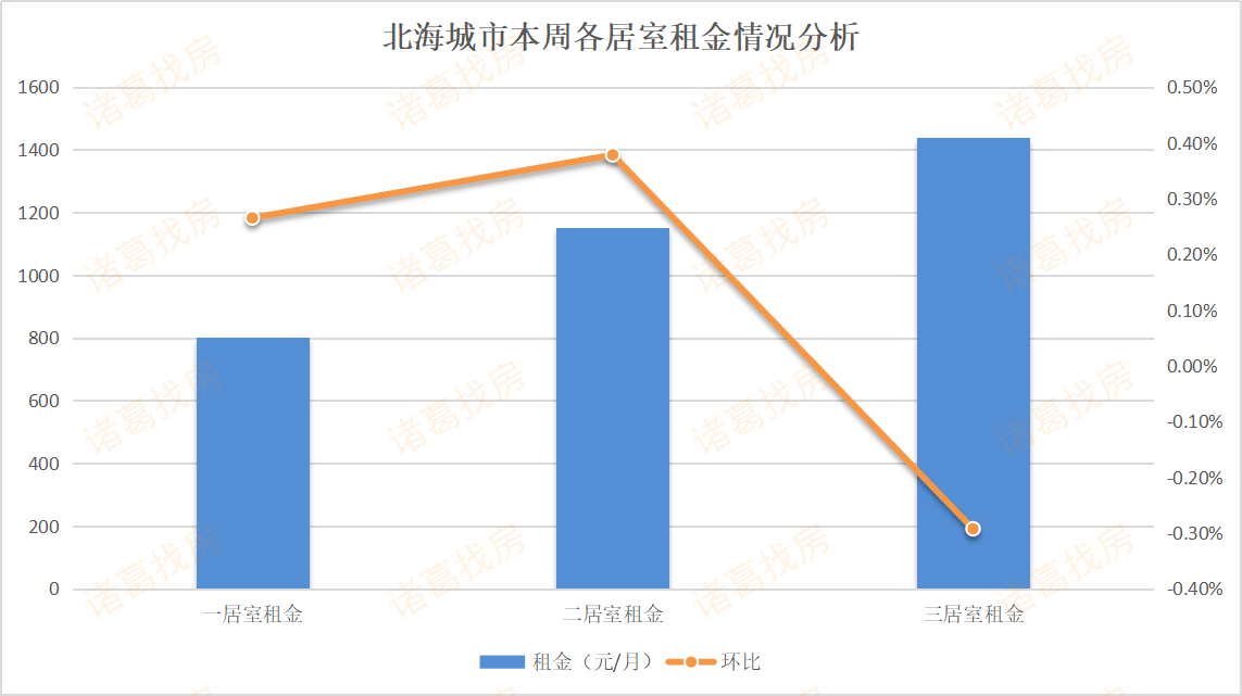 2020北海各县区gdp_2020北海潮汐表全图(3)