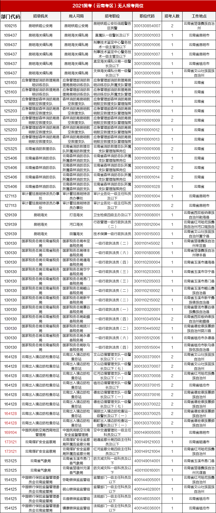 云南人口2021总人数_云南人口密度分布图(2)