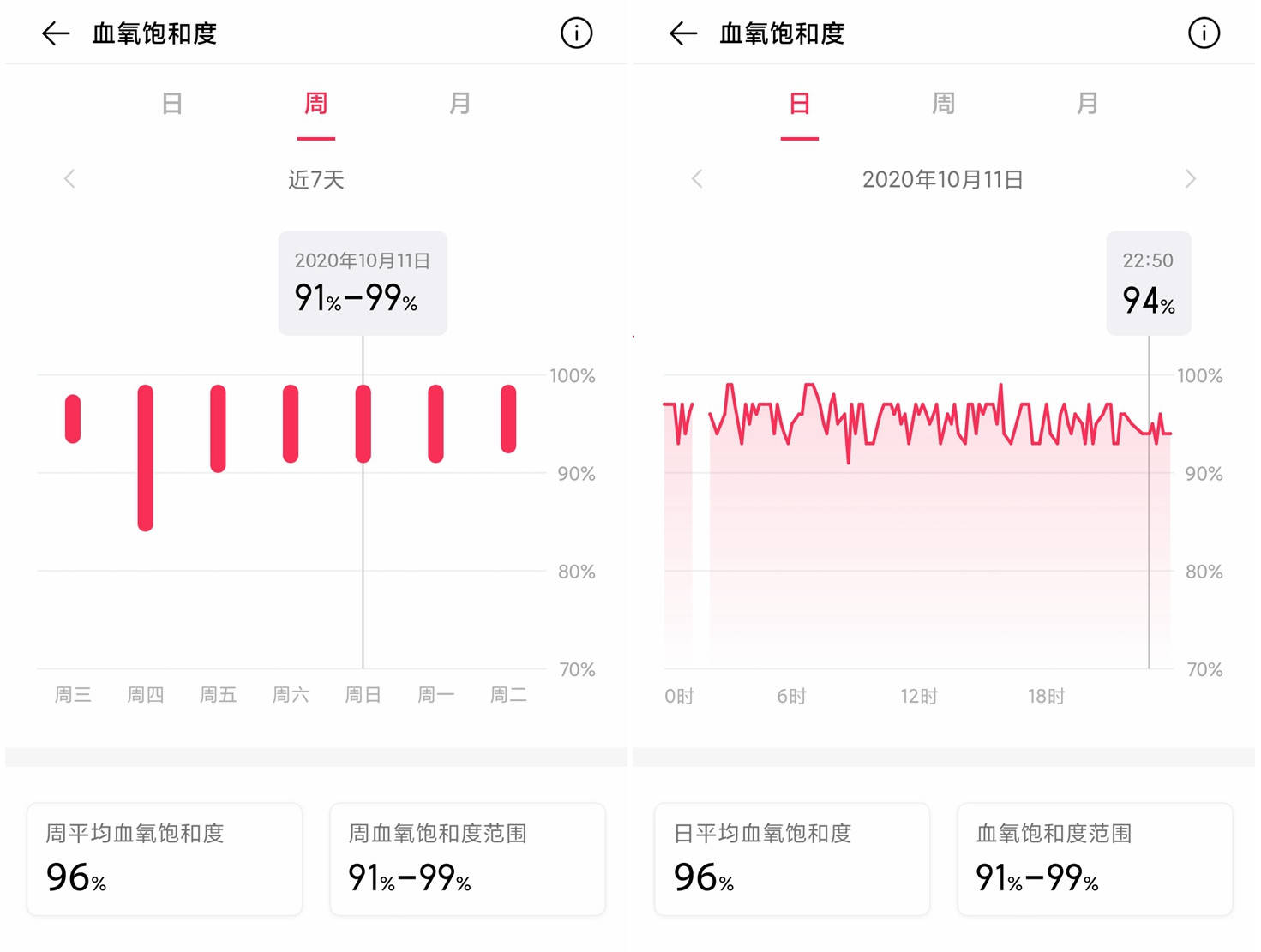 vivo|主要是看脸，vivo WATCH智能手表体验