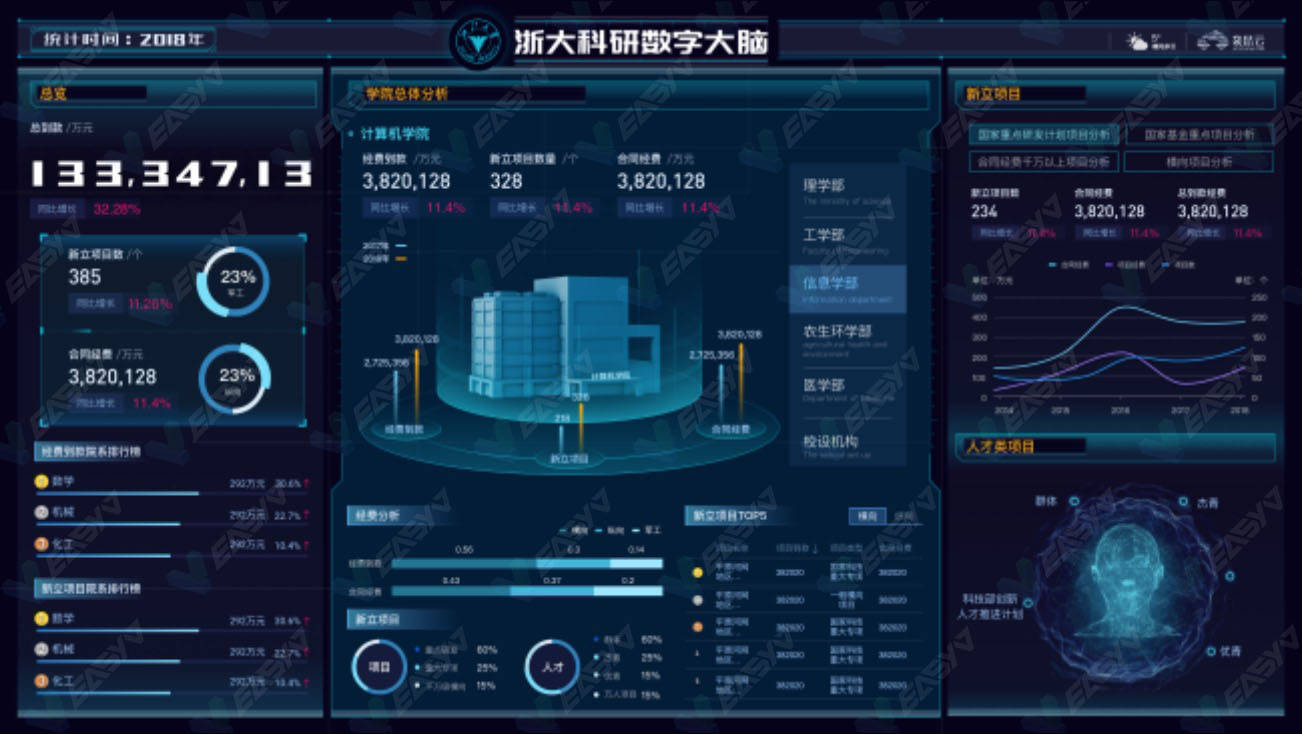 如何利用数据大屏分析来推动智能化管理？