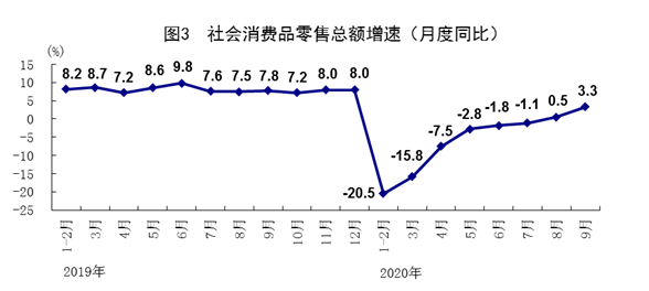 香港前三季度gdp增长率_中国09年gdp增长率是多少(3)