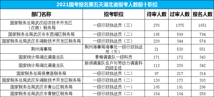 2021年廉江市人口统计_廉江人,速看 2021中考时间改了 6月26日开考