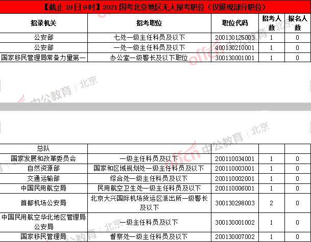 2021北京人口数据_北京人口老龄化数据图(2)