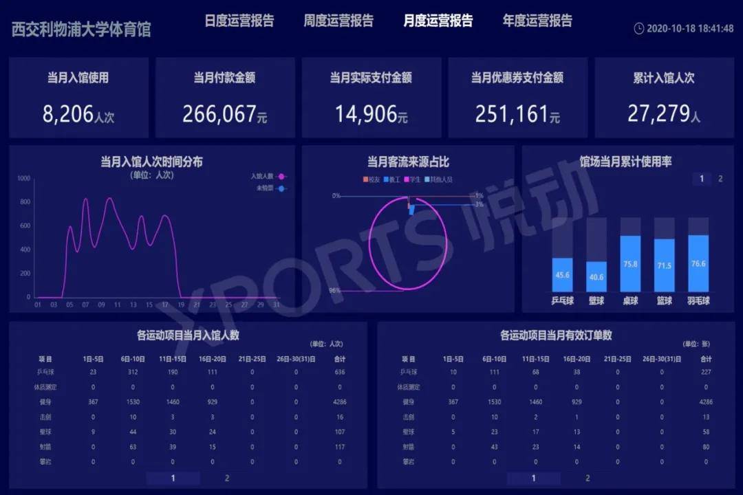 深度推荐 | 体教融合背景下,智慧体育如何成为"助推器