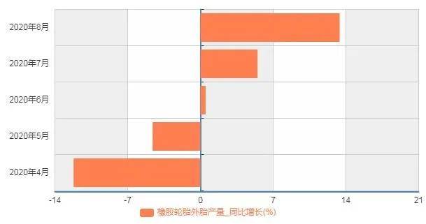 直播业gdp_三季度GDP发布,轮胎业强势复苏!