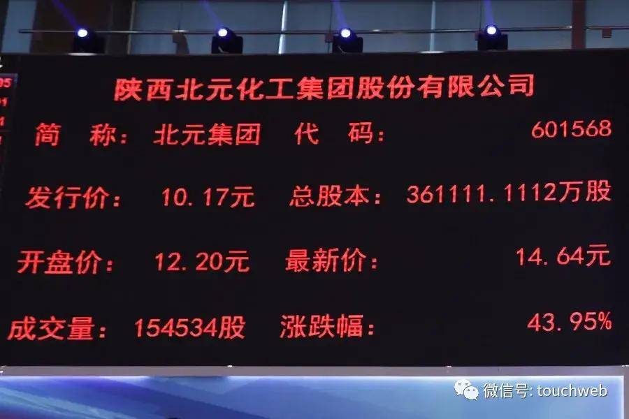 持股|北元集团上交所上市：市值510亿 陕煤集团是大股东