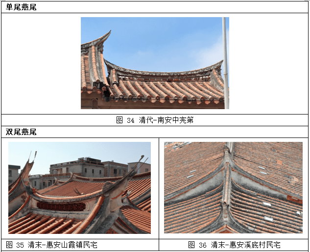 泉州地区华侨闽南传统民居屋顶建筑特色是什么?