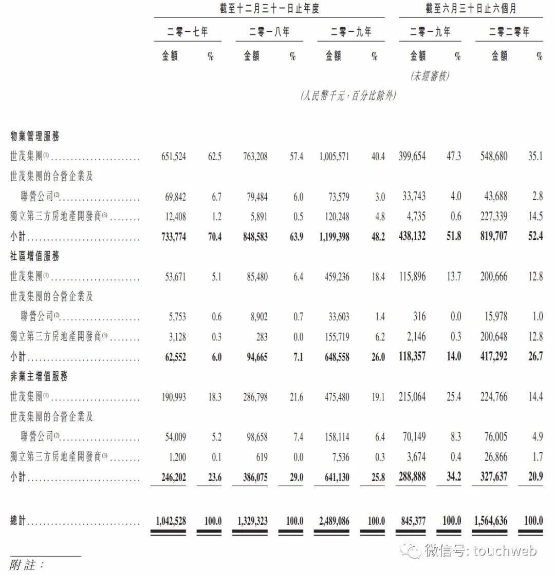 许世坛|世茂服务开启招股：募资将超10亿美元 拟下周五香港上市