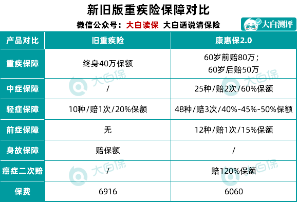 转保险怎么办