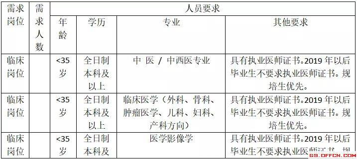 2020甘肃省兰州市gdp_甘肃省兰州市叶倩(3)