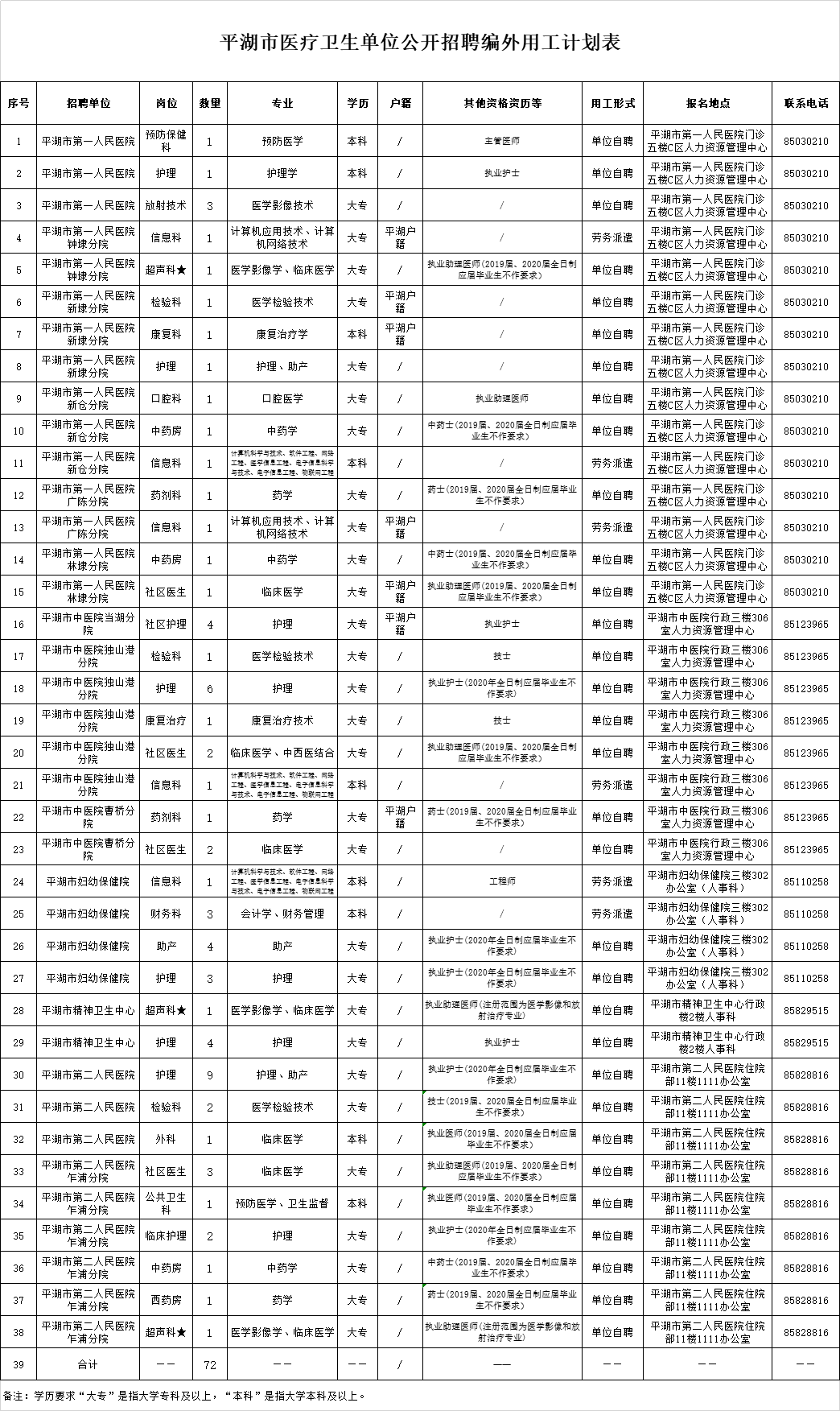 2020年嘉兴人口增量_2020年嘉兴地铁规划图