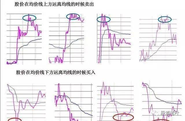 股票深套怎样做t