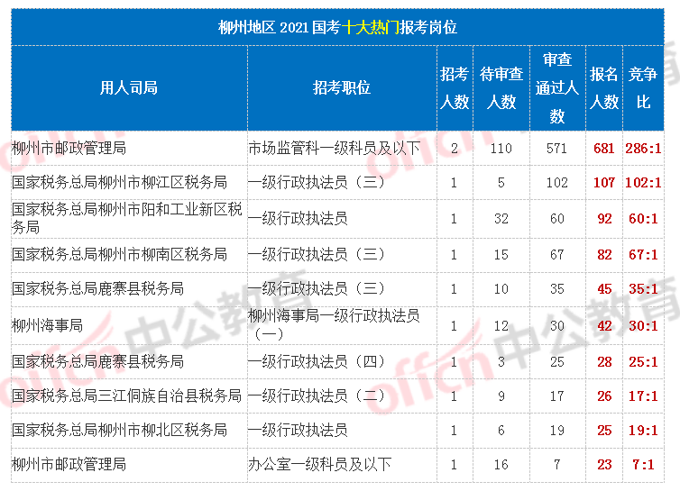 柳州2021年常住人口_2021年柳州桥图片(2)