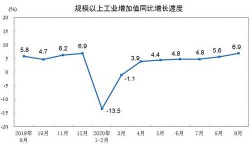 gdp增长速度属于连续型变量吗_房企资金状况已转好 四季度房价保持基本平稳(2)