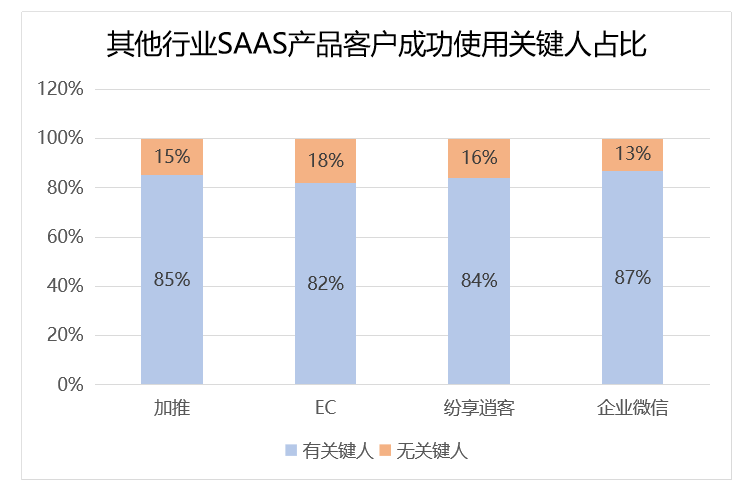 森林循环圈人口_血液循环图(3)