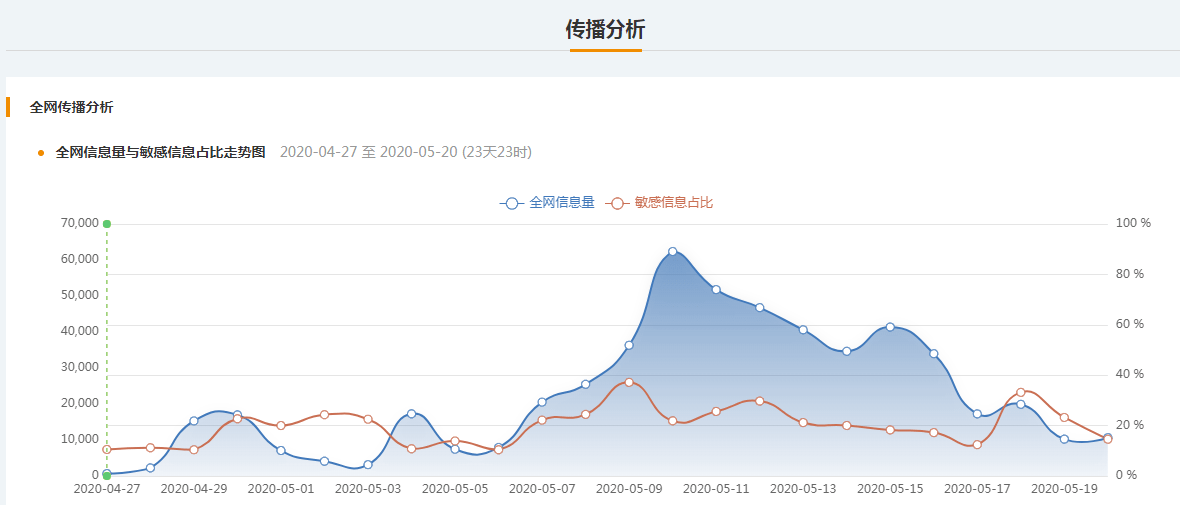 北京服务业占区域GDP_北京各区gdp2020(3)