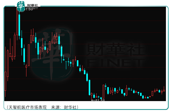 黄金|【IPO前哨】野蛮生长已过！黄金赛道看骨科，奥精医疗难突破