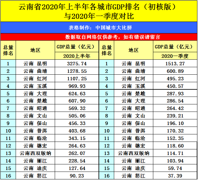 2020石狮市上半年gdp_2020上半年香港gdp