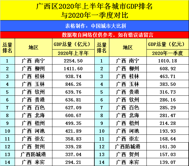 广东揭阳2020gdp_广东揭阳图片