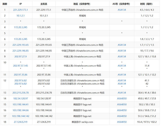 ‘完美世界电竞官方网站’
RAKsmart的韩国服务器性能评测(图3)