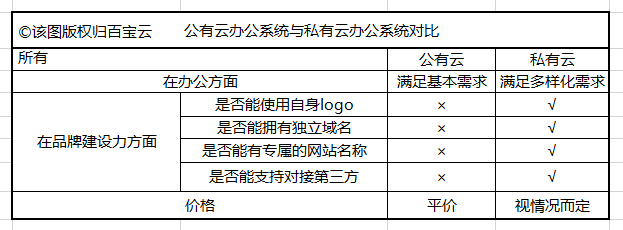 服务|“云”办公系统全面解析，据说还能塑造企业品牌形象？