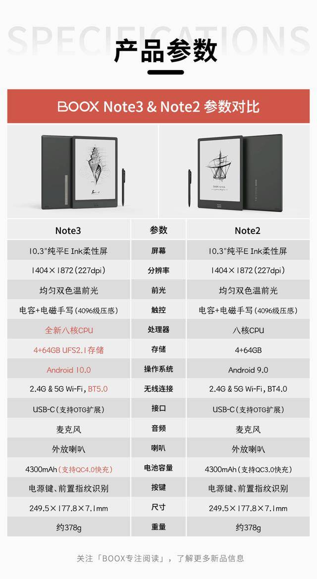 建议|文石BOOX新品发布：Note Air、Note3、Nova3该怎么选购？