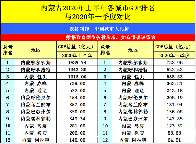 佛山2020GDP_佛山gdp(2)