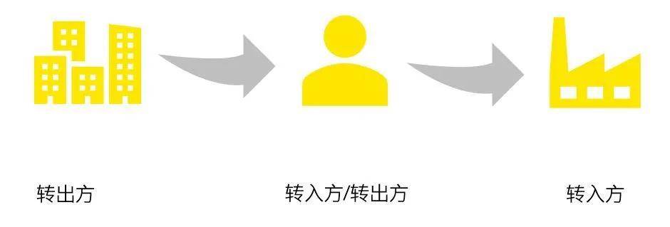 财政部|法规速递：财政部及国家税务总局明确关于无偿转让股票的增值税政策等