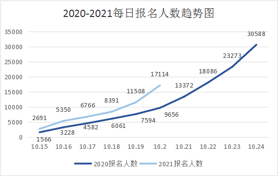 20年全国人口数量_20年全国高考女状元(2)