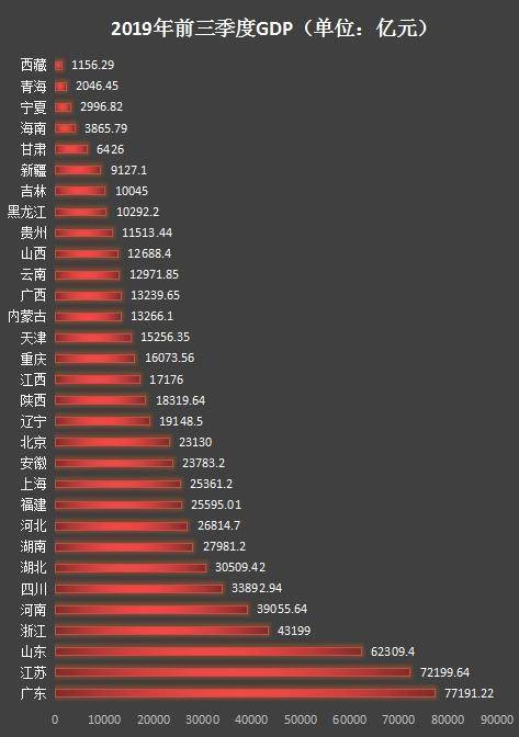 经济总量与发展速度_经济发展图片(3)