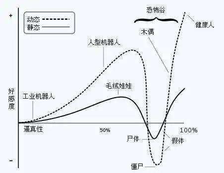 人口仿真_信息内容显示