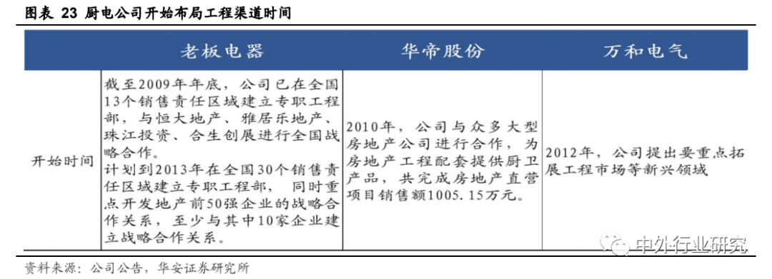 老板电器|老板电器产品力助力打开增长天花板，场景零售或再升级