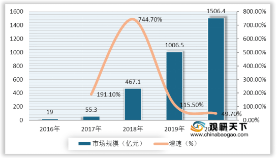 短视频app排行榜_焦点短视频APPiOS版上线新知内容短视频浏览更便捷