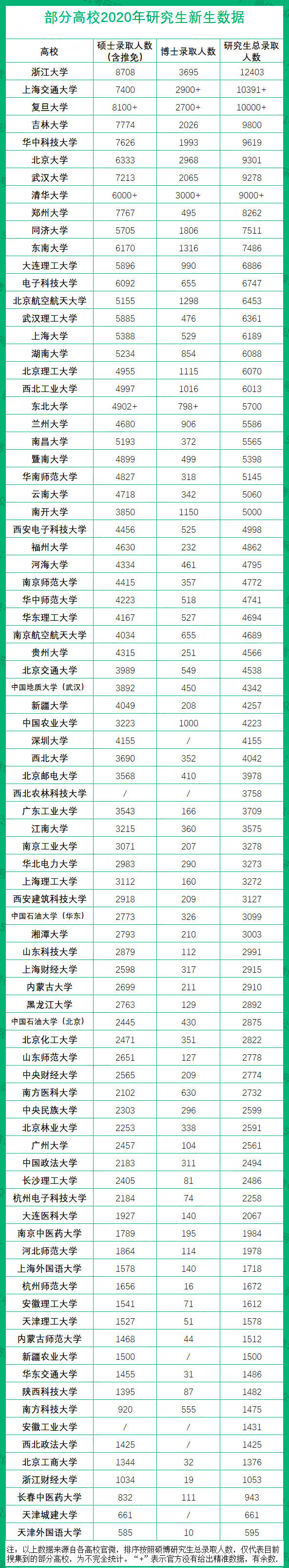 2020年高校考研人数_2020考研全攻略,想上岸的速看