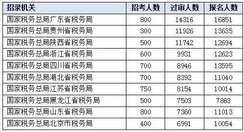 福建人口2021总人数口_福建人口地图(3)