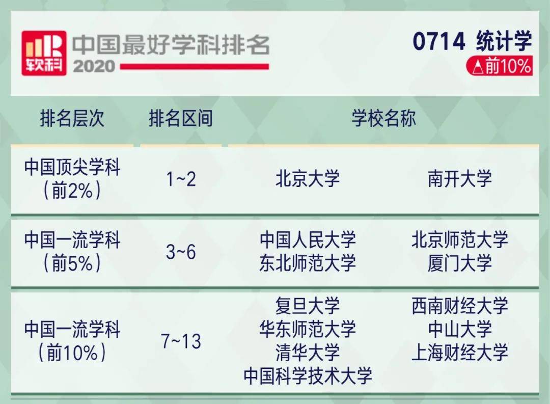 学科|2020软科中国最好学科排名！这些院校上榜