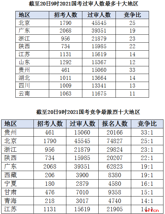 2021年出生人口数量_历年人口出生数量图(2)