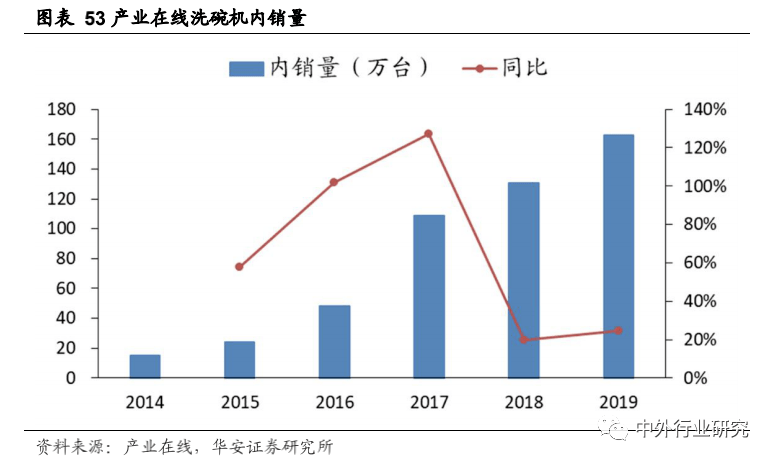 老板电器|老板电器产品力助力打开增长天花板，场景零售或再升级