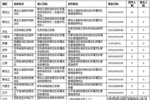 人口50万官员人数_人口普查(2)